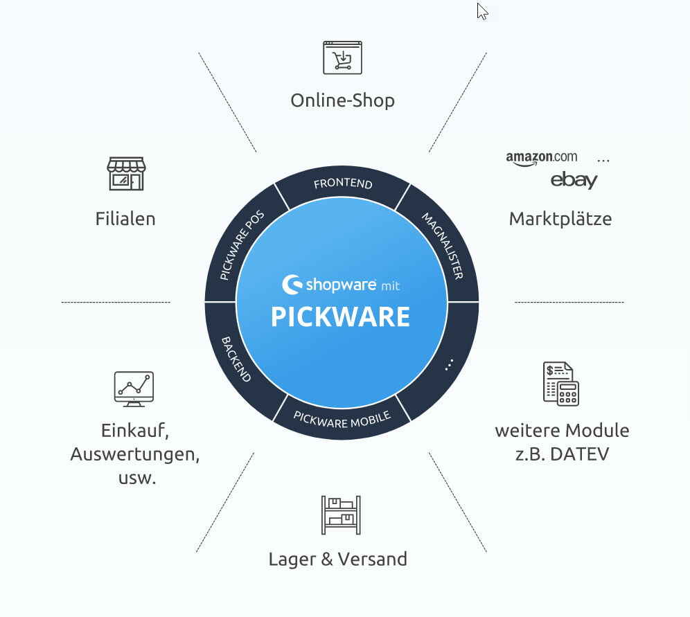 Pickware Übersicht